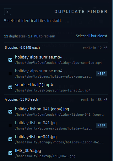 Skoft Files duplicate finder panel: 12 duplicates found by content across 9 sets, keep badges on the originals, 13 MB to reclaim.